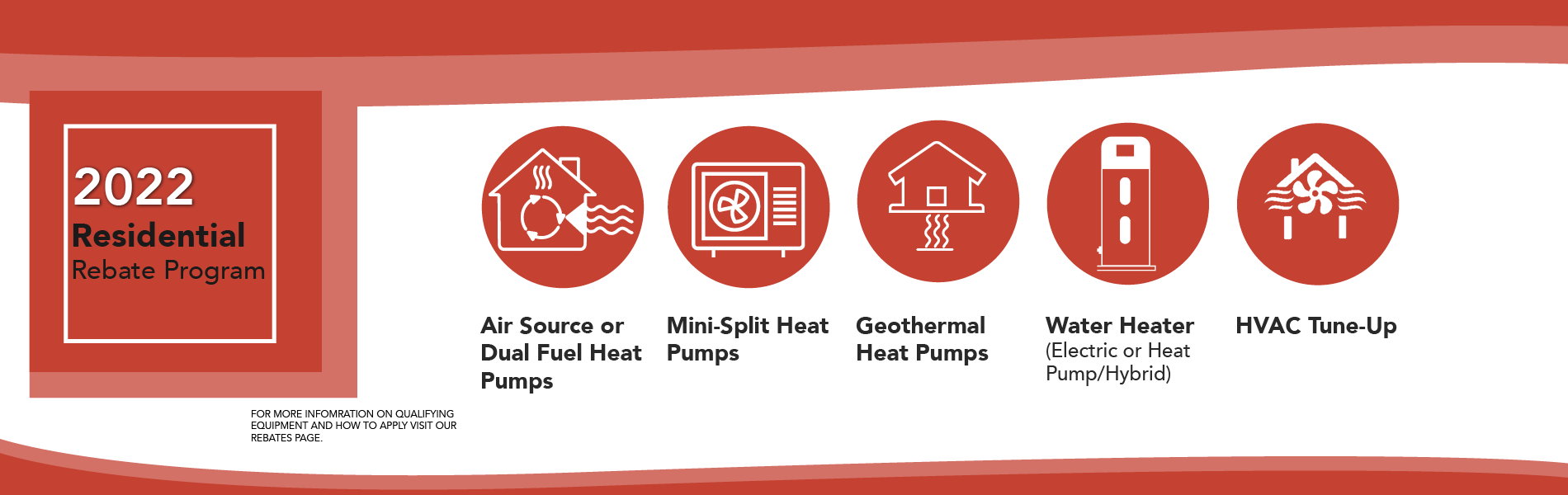List of WIN Energy REMC HVAC Rebate programs.