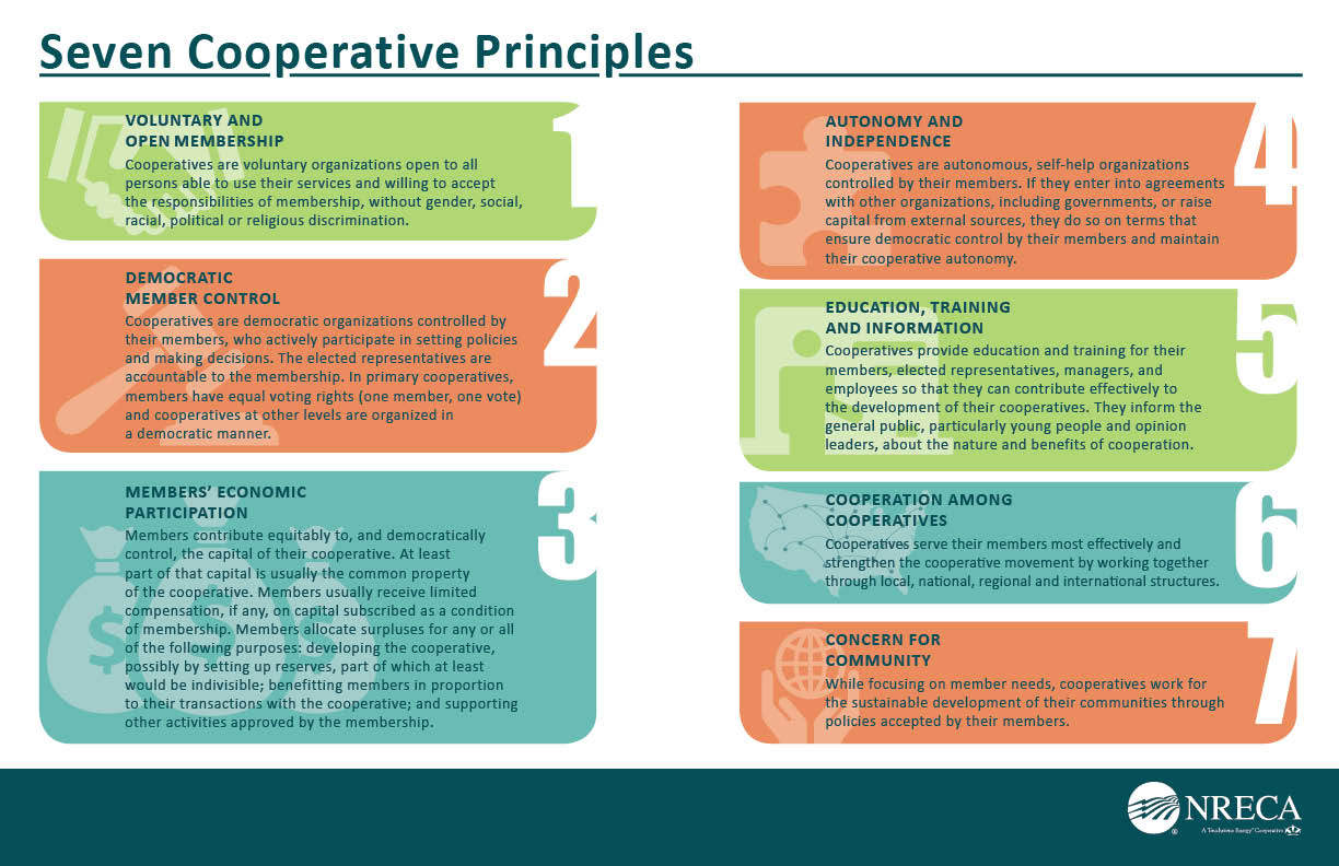 7 Coop Principles